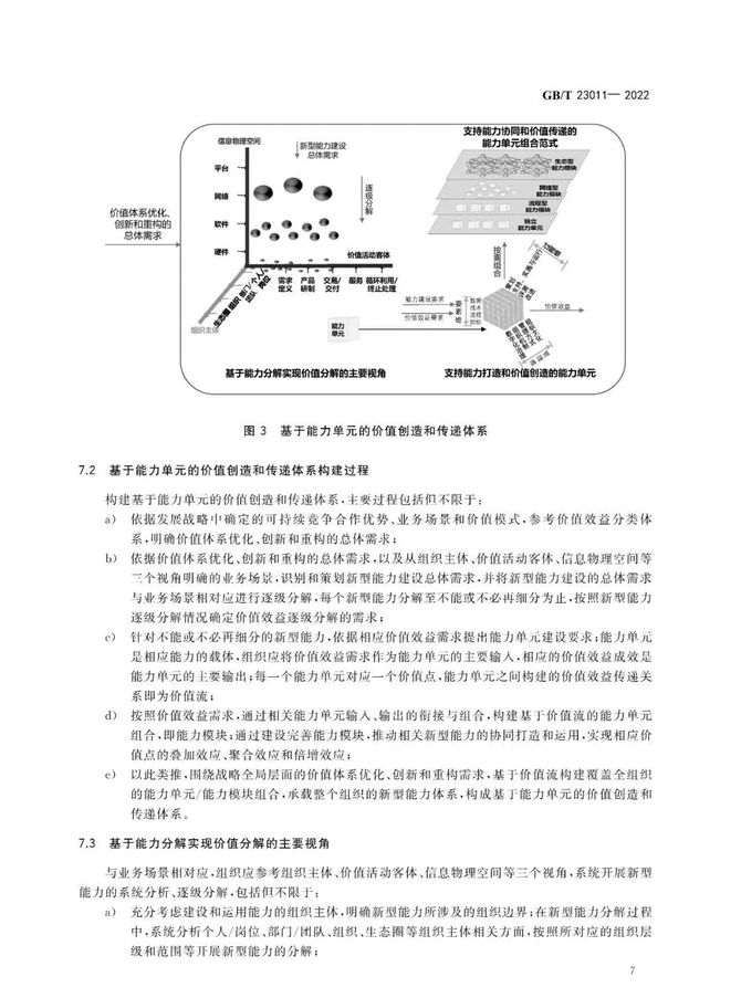 CDO研习社, 首个数字化转型国家标准GB/T 23011-2022《信息化和工业化融合 数字化转型 价值效益参考模型》正式发布