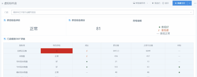 新知图谱, 零成本免开发,企业如何快速搭建自己的移动BI轻应用