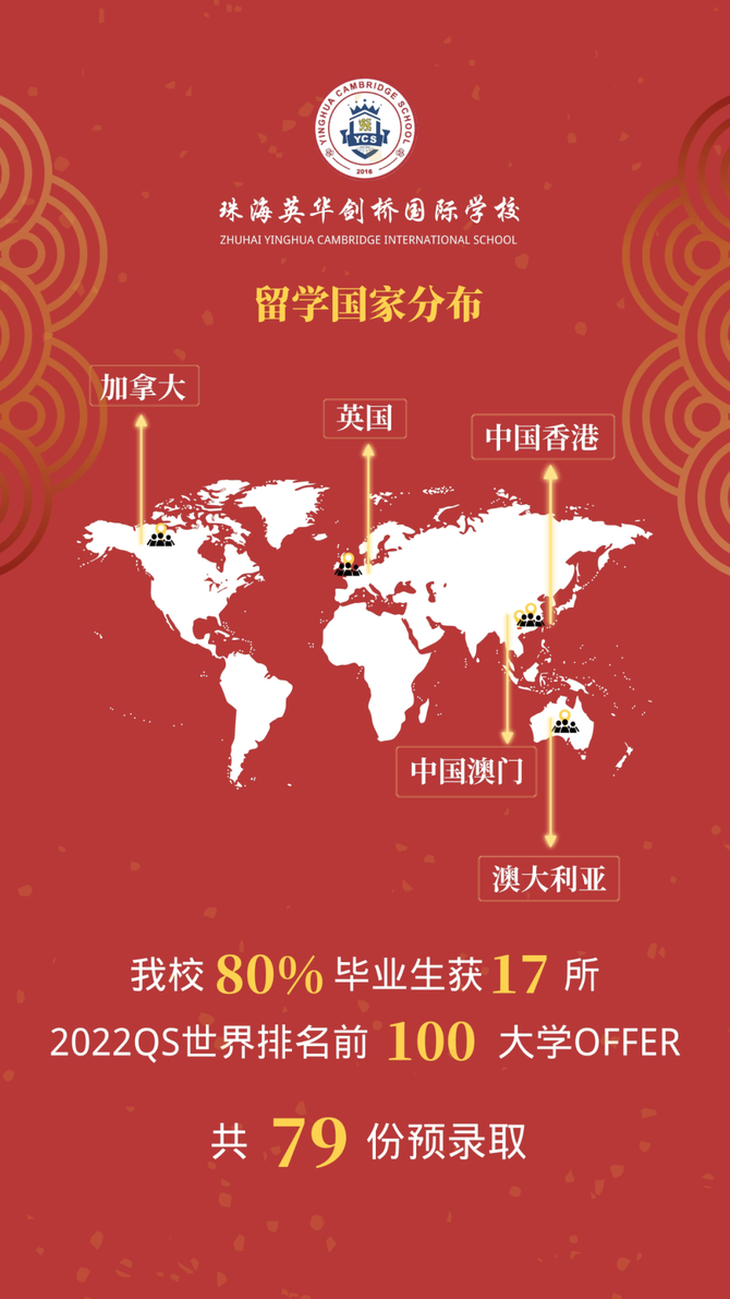 新知达人, 珠海英华升学喜报 | 70%进入全球前50高校!2022届毕业生耀眼绽放