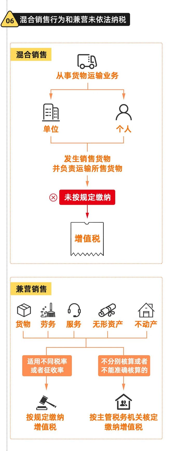 新知达人, 金税四期15类功能40项风险提示