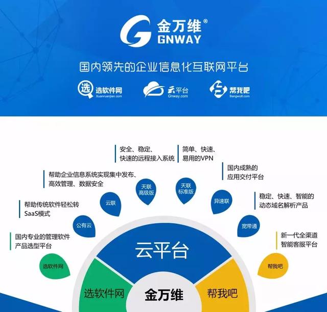 新知图谱, 选软件网杭州生态联盟成立:送你一个信息化共享资源池,要不要?