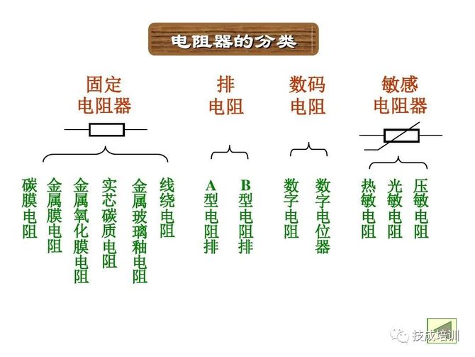 色環電阻的正確讀數示例▲ 四環電阻與五環電阻的讀識區別▲ 電阻