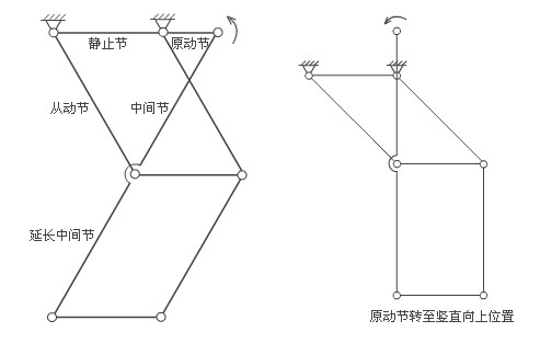 機器人行走背後的機械原理簡潔又震撼