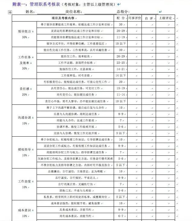 新知达人, 工资发放与合理避税.ppt