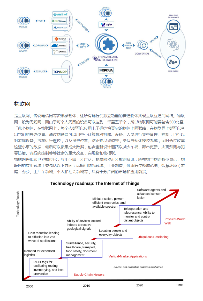 企服商城, 物联网解决方案,滴雨科技