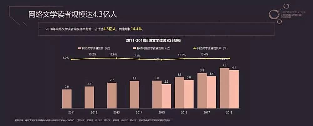 新知图谱, 中国网文莫不是要凉，阅文市值蒸发七百多亿