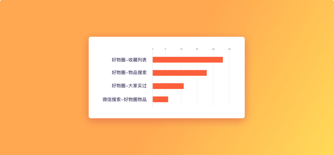 新知图谱, GrowingIO 七月产品优化与更新