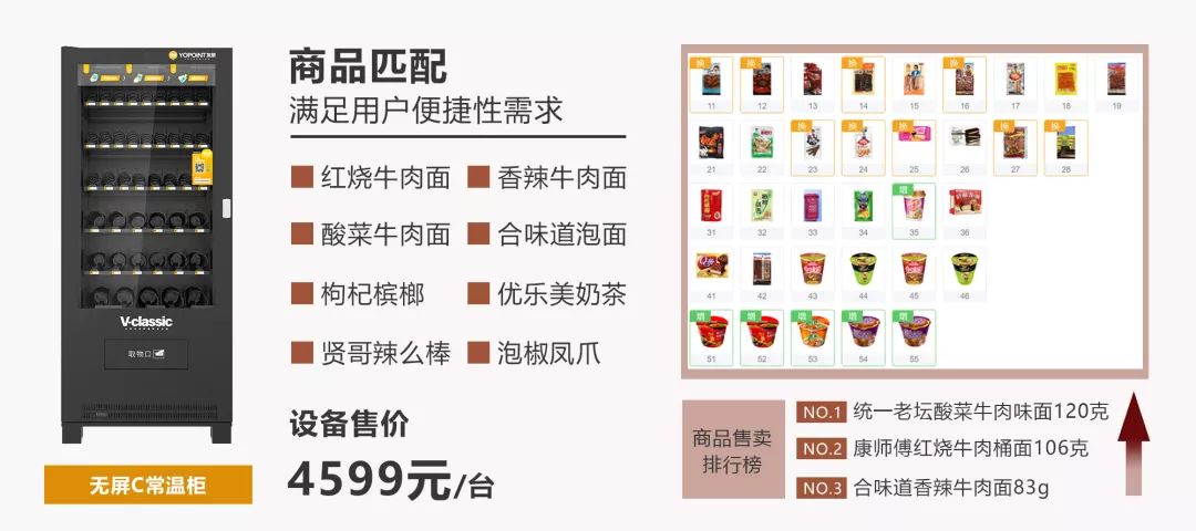 新知图谱, 【友朋微讲堂】丨揭秘运营商2台售货机1天800元的究极绝招