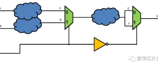 Set false path set disable timing 