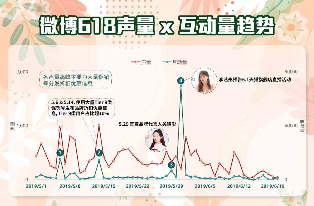新知图谱, 「半亩花田」品牌传播研究:双11爆款打造攻略来了!