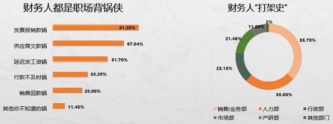 新知达人, 【线下会议邀请函】企业如何优化费用报销,精益成本管控