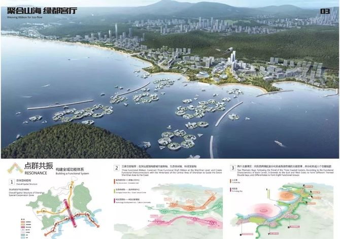 深汕合作区滨海地区城市设计国际咨询六大方案,你更喜欢哪一个?
