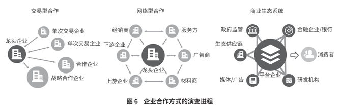 从远程办公到分布式协作办公的无边界办公研究