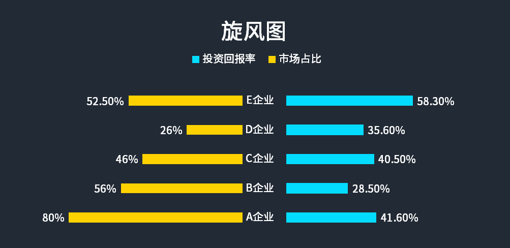 excel旋风图图片