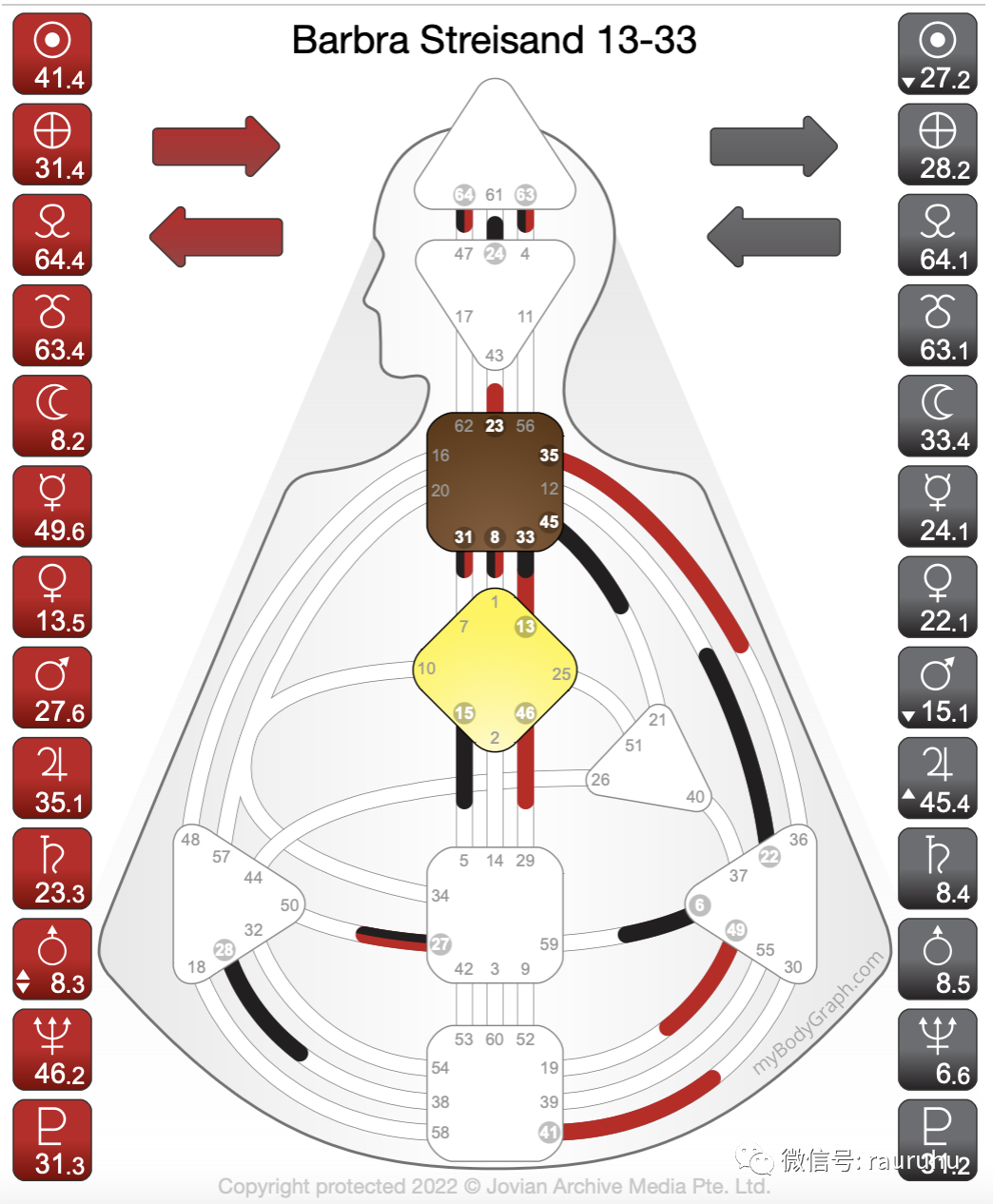 自我投射权威在人类图区分的科学里太短来个plus