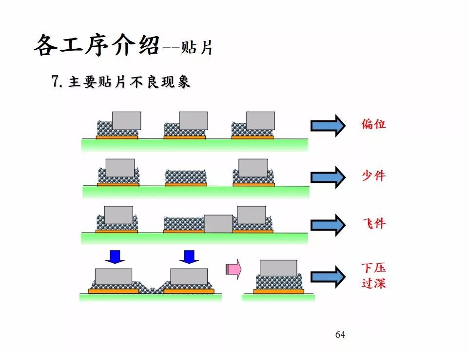 热转印pcb板制作过程图片