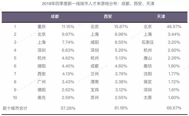 新知图谱, 别管996争议,还是先看看你的薪水有没有拖你城市的后腿吧