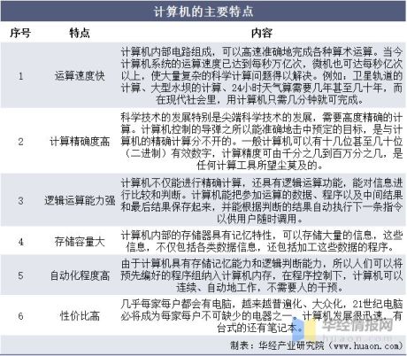 华经产业研究院重磅发布《中国计算机（电脑）行业简版分析报告》