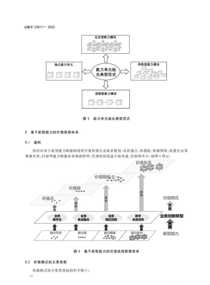 CDO研习社, 首个数字化转型国家标准GB/T 23011-2022《信息化和工业化融合 数字化转型 价值效益参考模型》正式发布