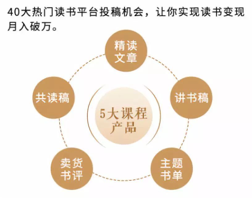 新知图谱, 12堂读书变现课,把读过的书变成钱,0基础带你进阶月入过万职业读书人