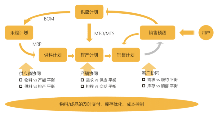 联想供应链结构图图片