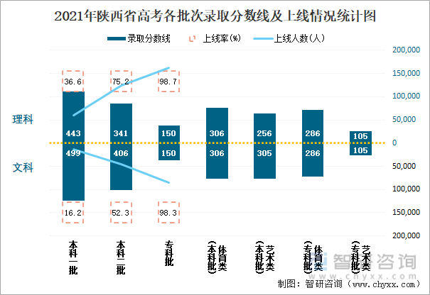 產業信息網, 2021年陝西省高考數據統計:陝西省參加考試人數佔報名