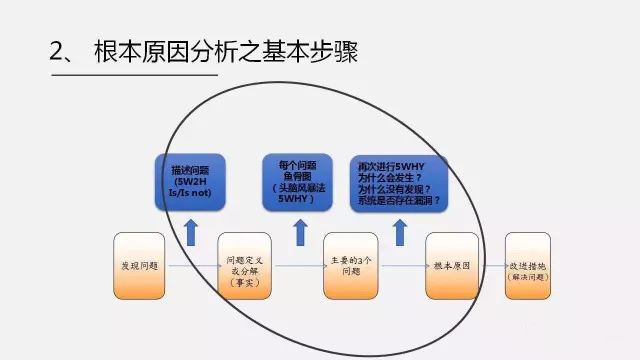 问题根本原因分析 鱼骨图使用和绘制