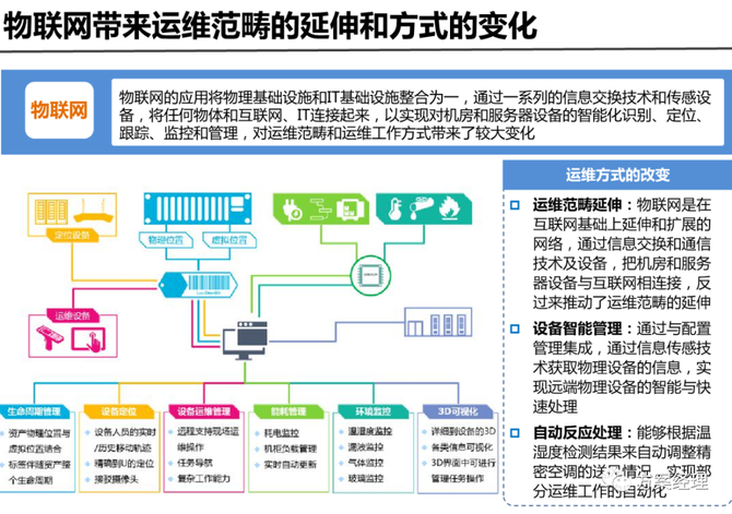 it運維管理平臺架構規劃方案ppt