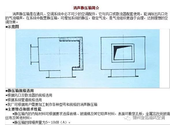 消声静压箱结构图图片