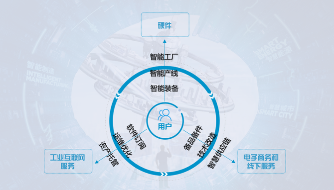 新知达人, 从传统制造向智能制造转变，上海电气的“秘密武器”竟是这个？