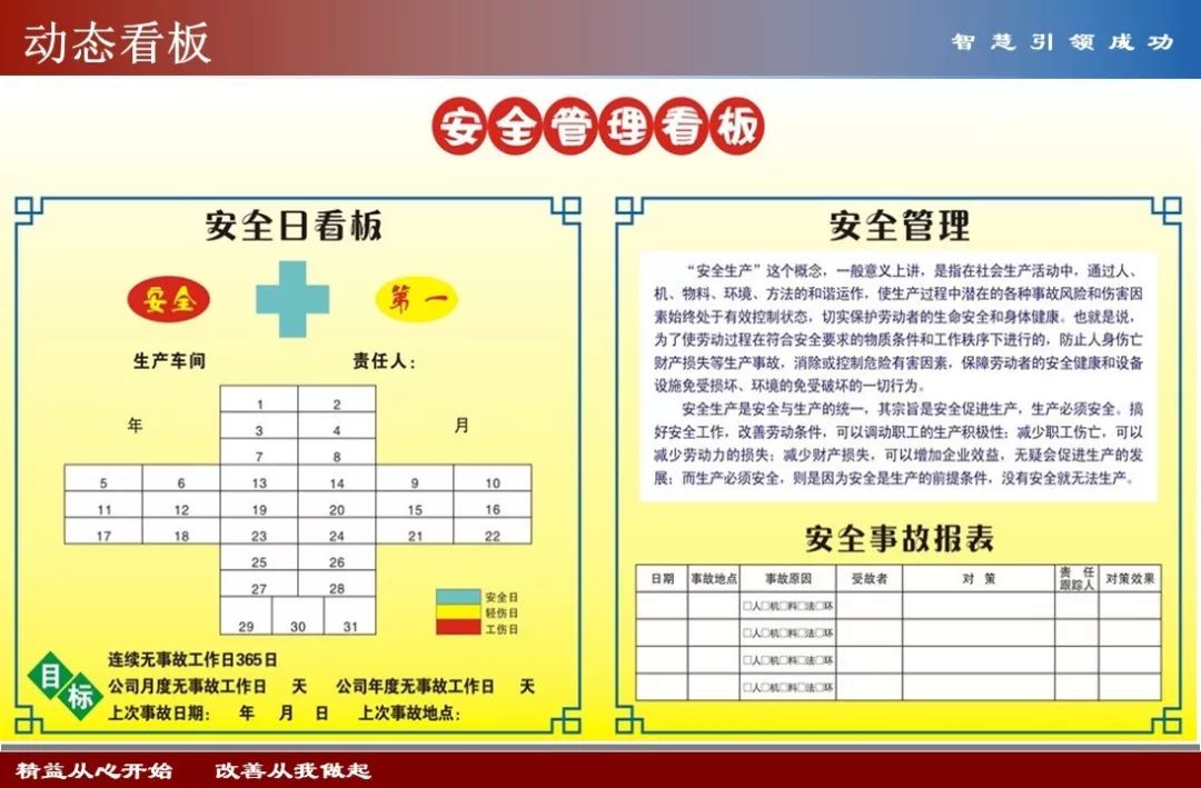 現場目視化及班組看板設計