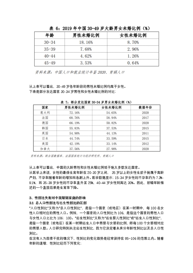 中國婚姻家庭報告2022版