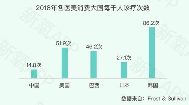 新知图谱, 当巨头加码医美业务 新氧还有几成胜算