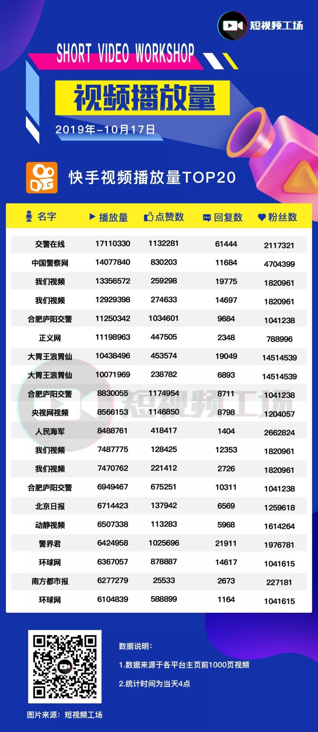 新知图谱, 短视频日榜(10.17)| 快手发布教育生态报告;辛巴将赴韩国卖货