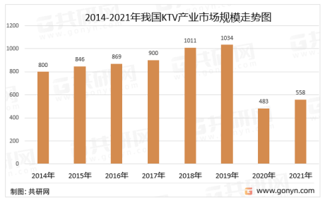 中国KTV点唱机需求规模及细分领域需求统计