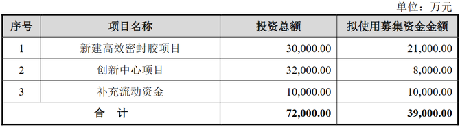 新知达人, 尚普咨询助力苏州世华科技(688093)向特定对象发行股票通过