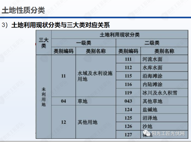 3)土地使用稅和耕地佔用稅徵收情況,林業土地及草地使用徵收情況2)