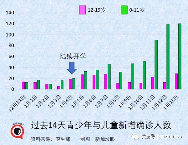新知达人, 今增945,累计破29万起|新加坡开发首个国产冠病口服药