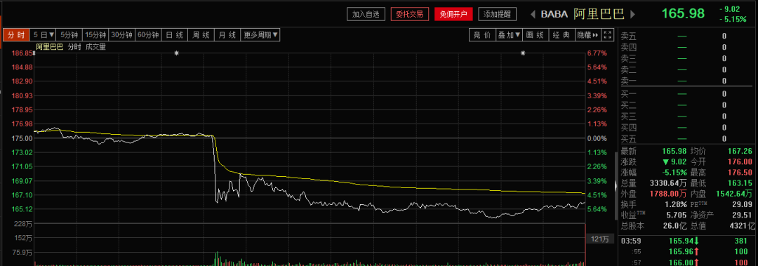 新知图谱, 白宫出歪招 美股全线杀跌! 中概大震荡