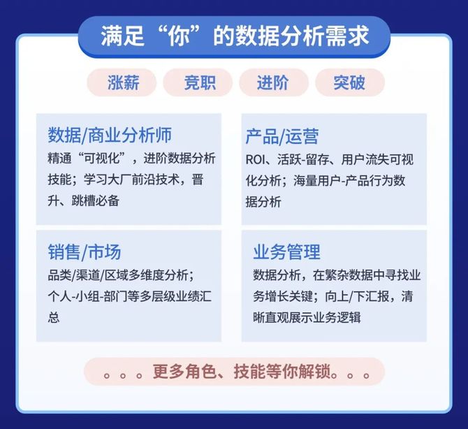新知达人, 3天,我把Python可视化、Tableau、透视表撸干净了!