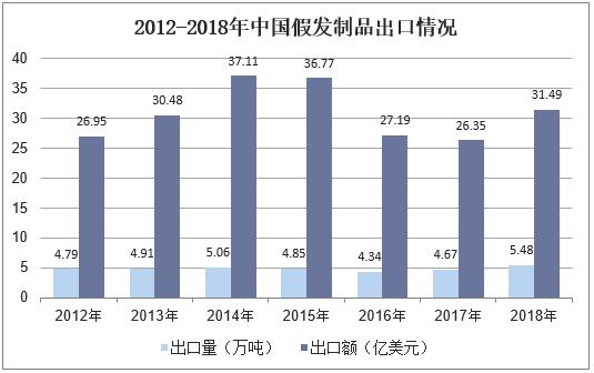 新知图谱, 2019年中国假发行业竞争格局,国内发制品消费观念慢慢与国际接轨