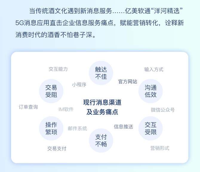 新知达人, “绽放杯”优秀奖案例解析 | 亿美软通「“洋河精选”5G消息智慧电商」