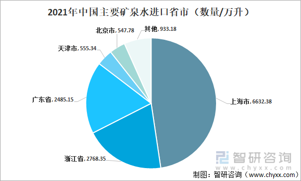 2021年中國礦泉水發展現狀及進出口狀況分析礦泉水進出口不斷恢復圖