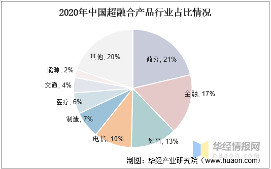 新知达人, 2022年中国超融合行业发展历程及主要产业政策分析