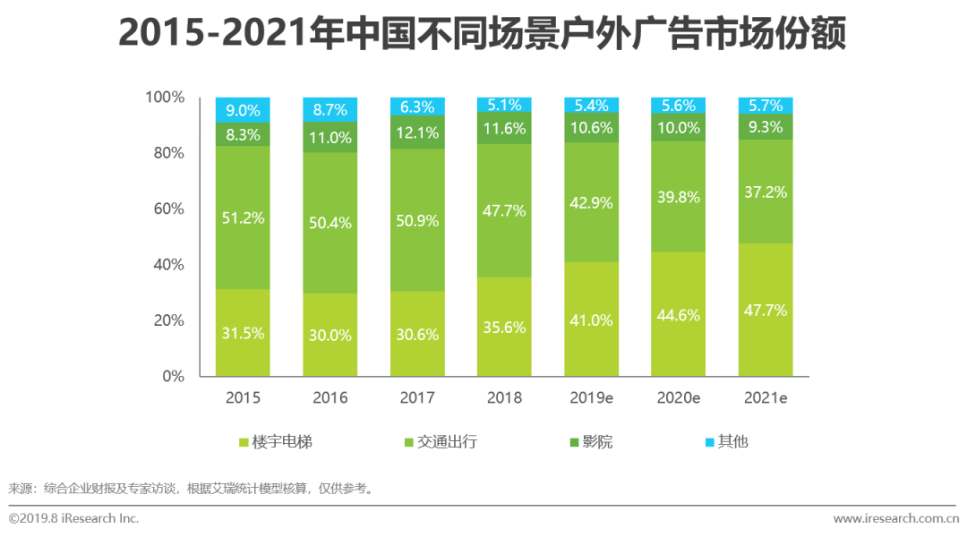 新知图谱, 2019年中国户外广告市场分析