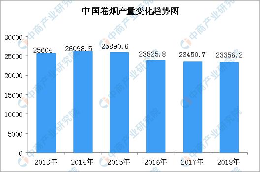 新知图谱, 王源就抽烟致歉 大数据分析禁烟对烟草行业的影响有多大
