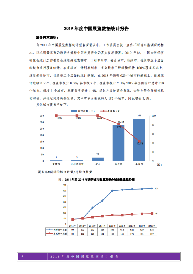 新知达人, 2020年中国展览数据统计报告