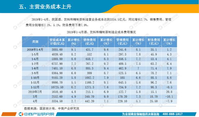 新知图谱, 2019年1-4月中国饮料行业经济运行月度报告