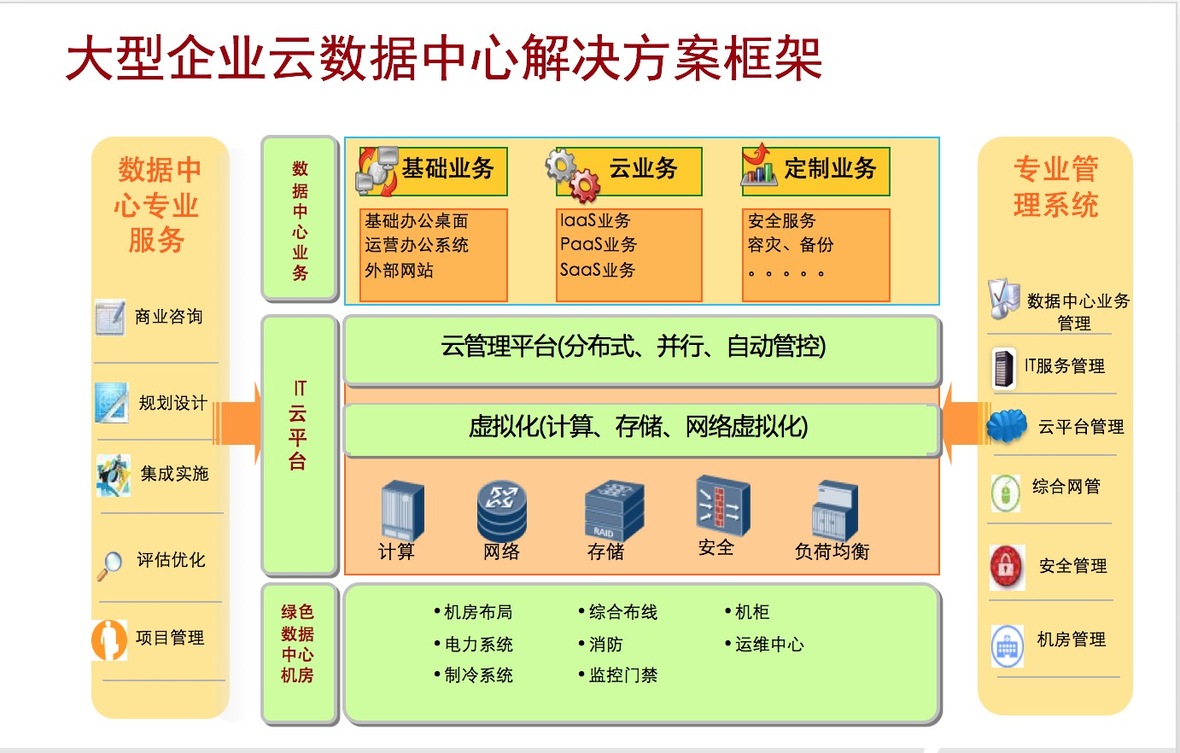 企服商城, 云数据中心解决方案,中天亿信科技