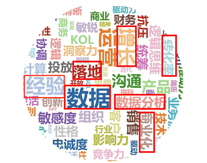 新知达人, 拿到腾讯50K offer的运营,都是什么水平?